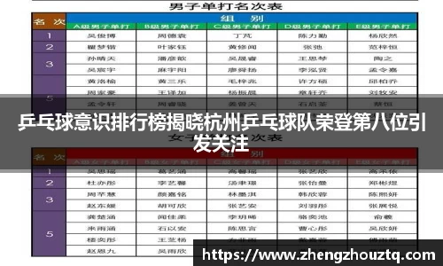 乒乓球意识排行榜揭晓杭州乒乓球队荣登第八位引发关注